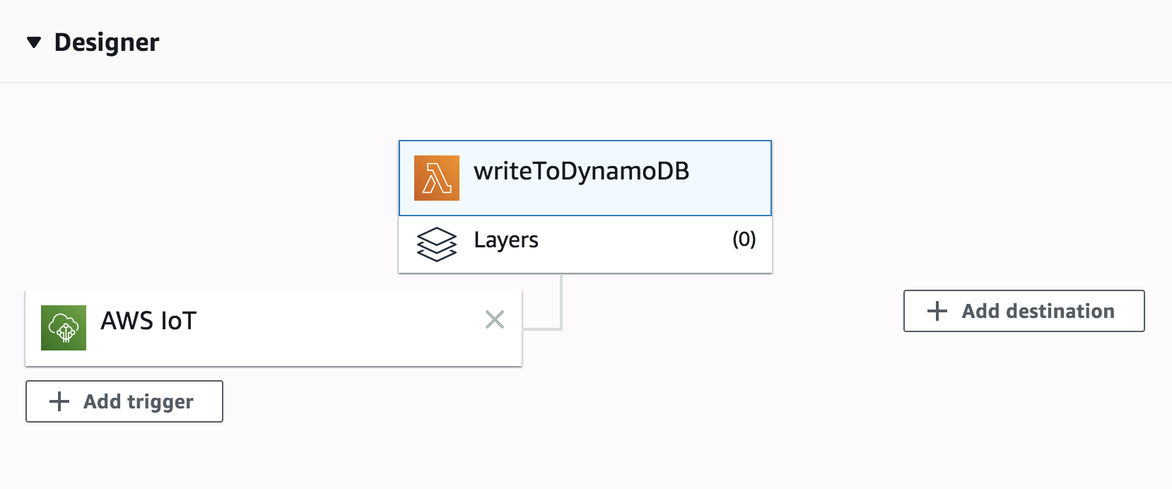 Lambda IoT Trigger