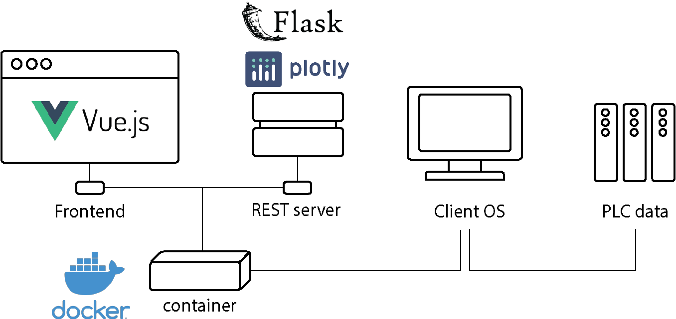 Plotly Docker